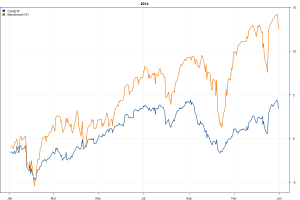 CoreETF-Year