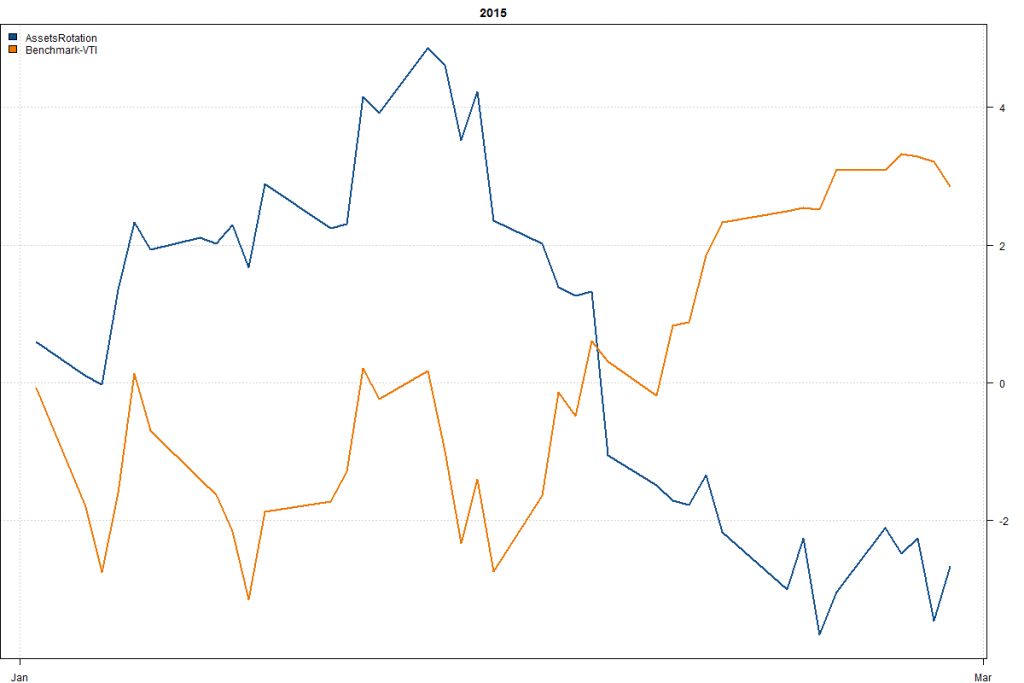 AssetsRotation-Year