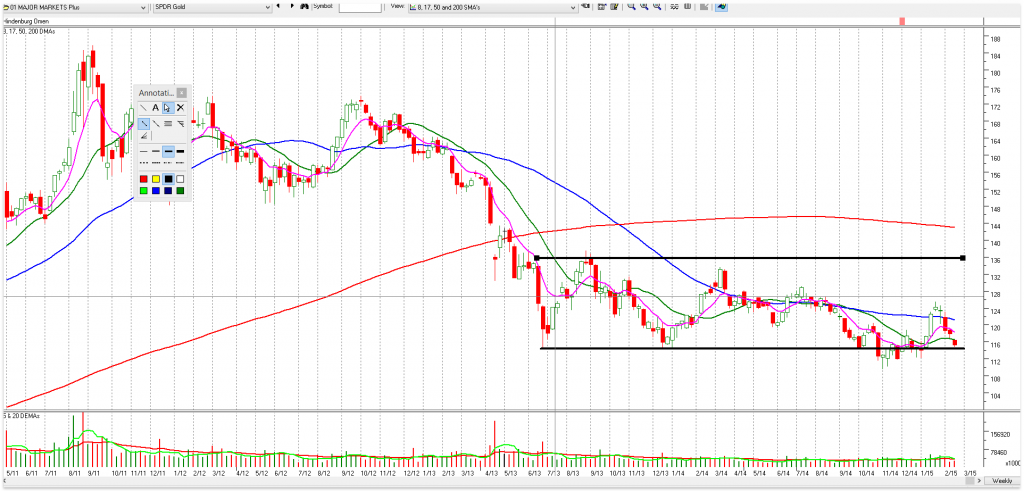 GLD-22022015