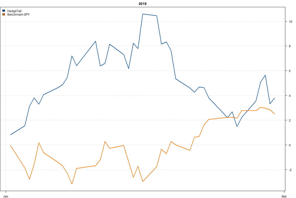 HedgeTail-Year