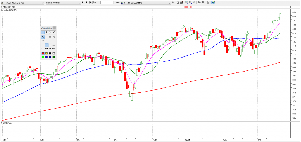 Nasdaq100-22022015