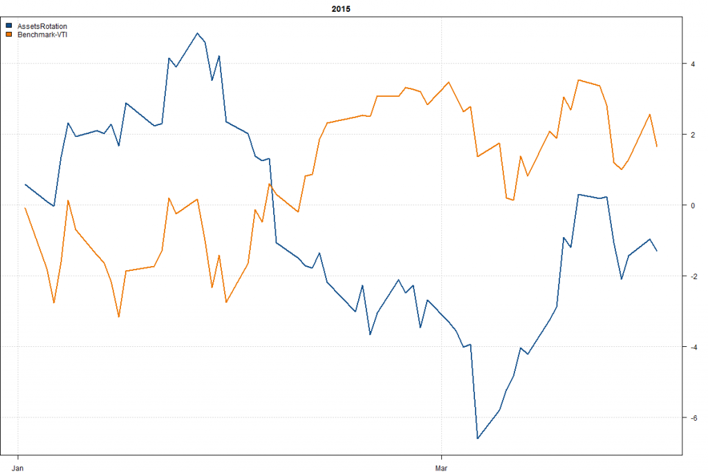 AssetsRotation-Year