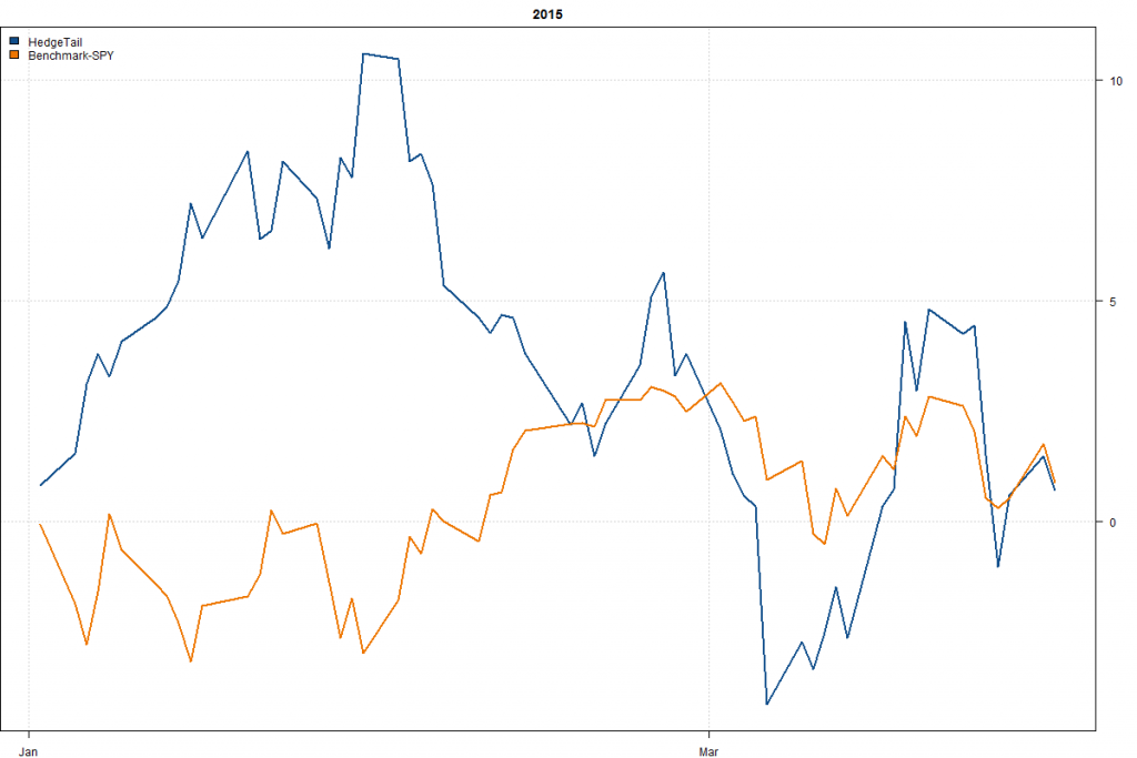 HedgeTail-Year