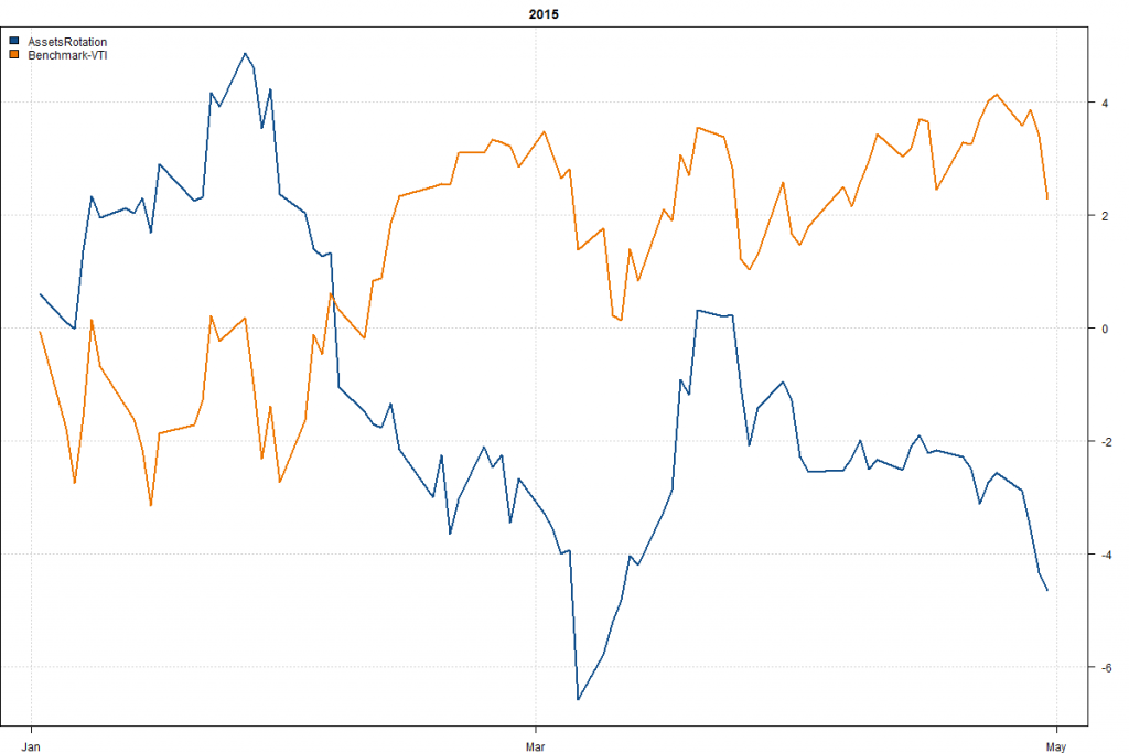 AssetsRotation-Year