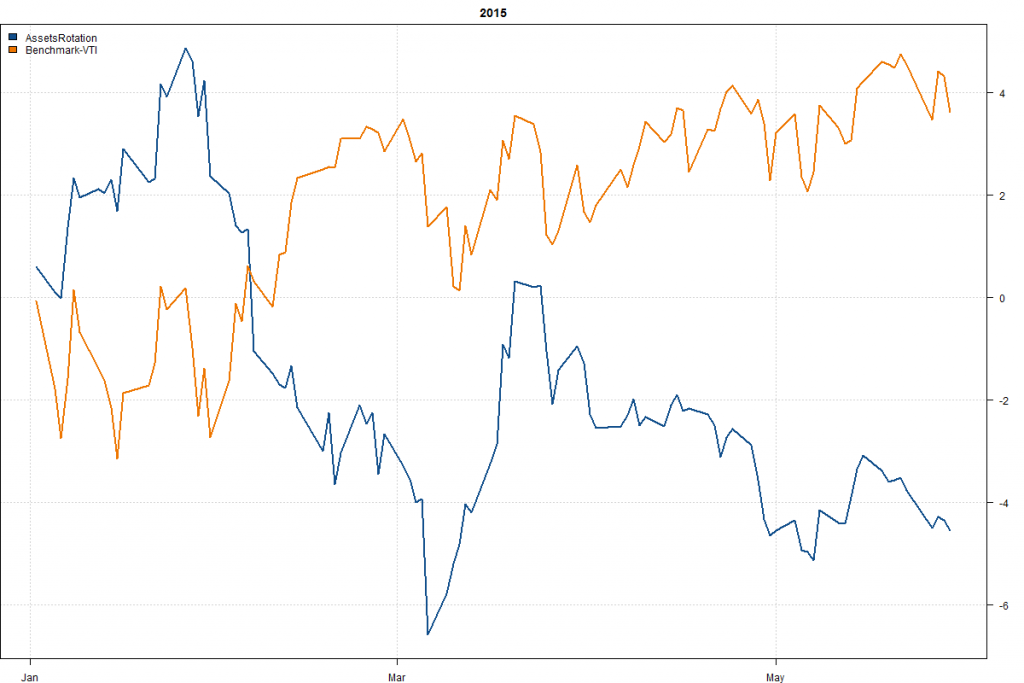 AssetsRotation-Year