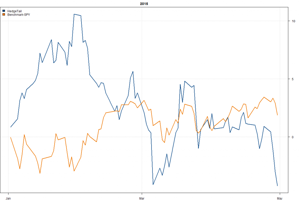 HedgeTail-Year