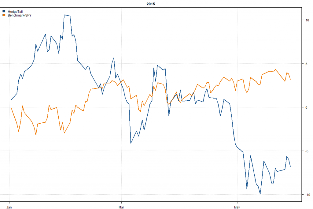 HedgeTail-Year