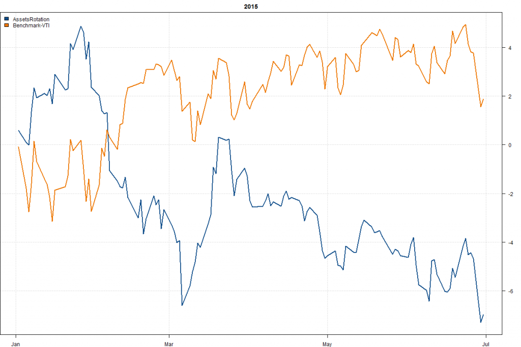 AssetsRotation-Year