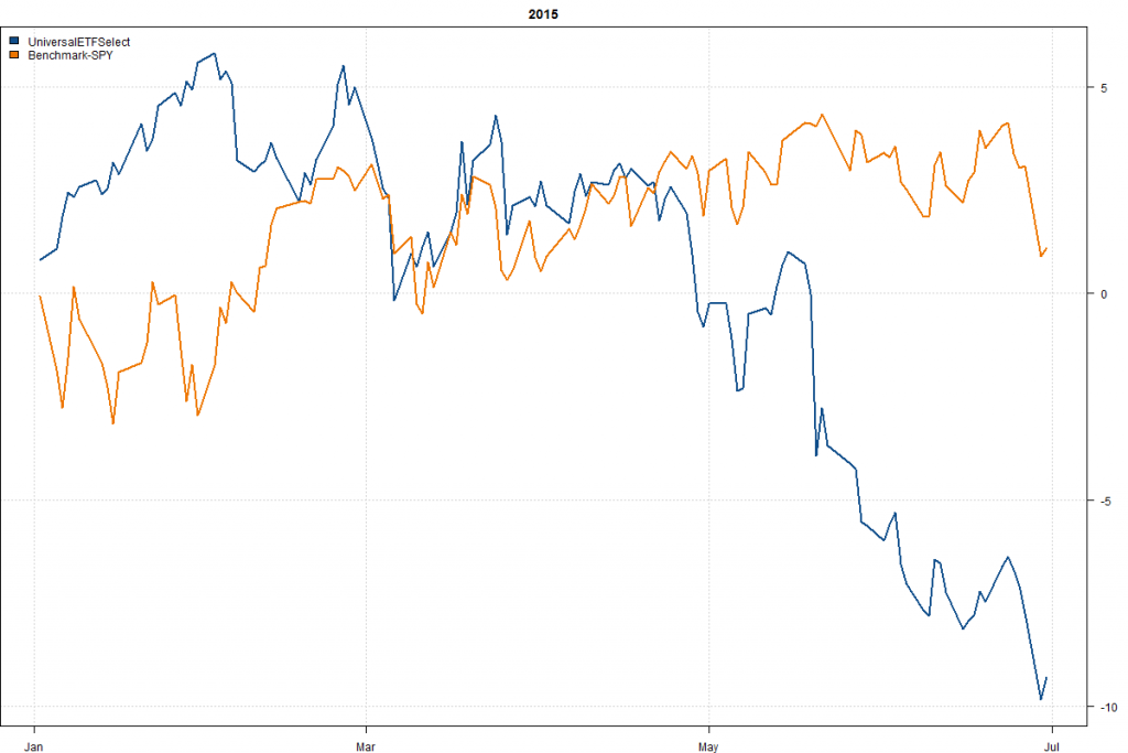 UniversalETFSelect-Year
