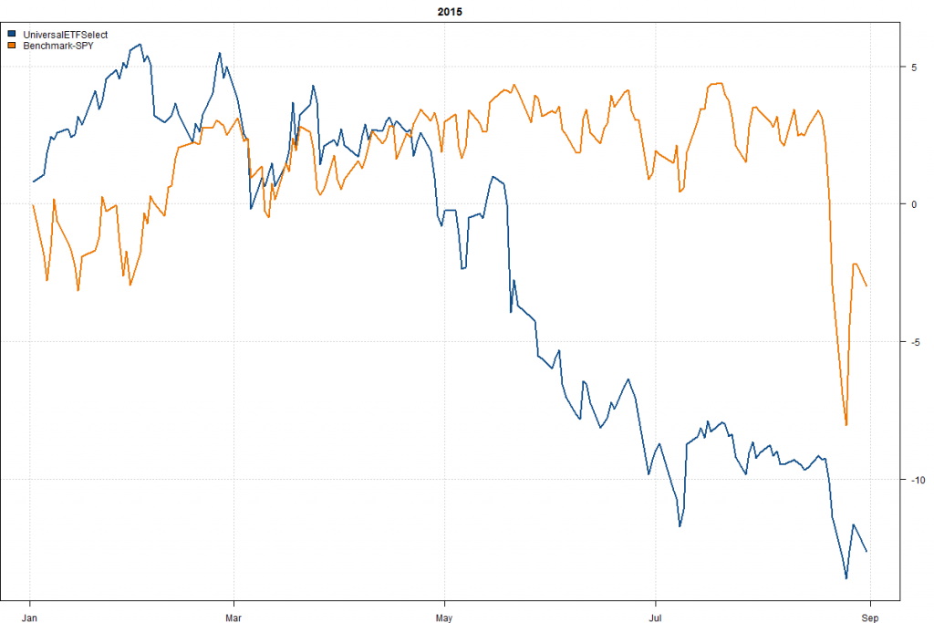 UniversalETFSelect-Year