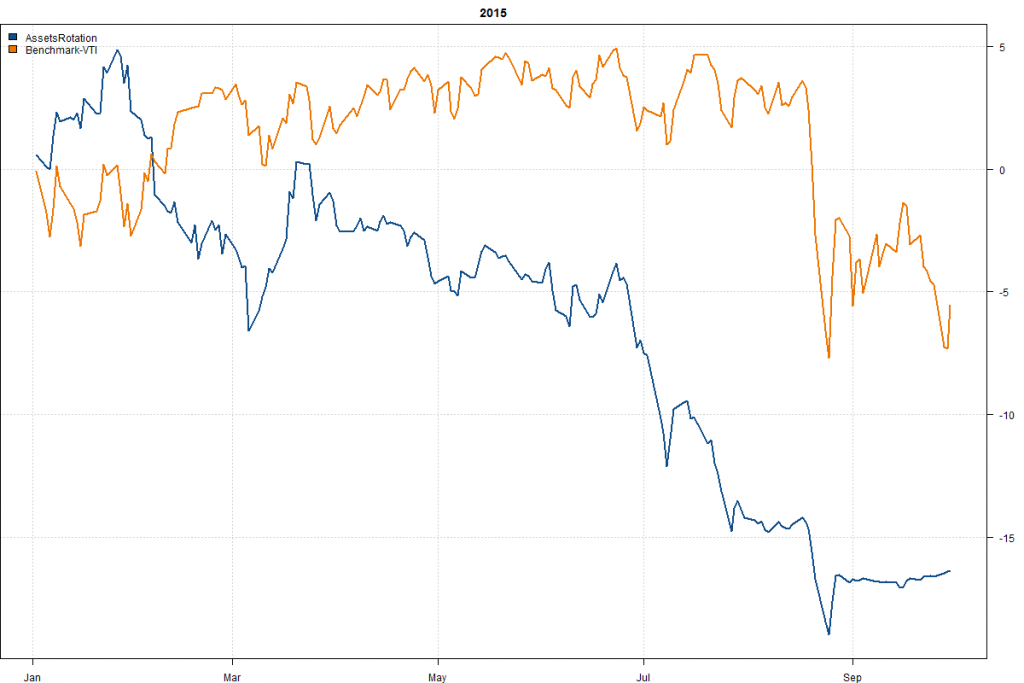 AssetsRotation-Year