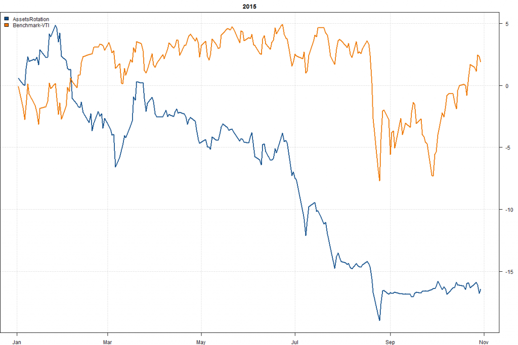 AssetsRotation-Year