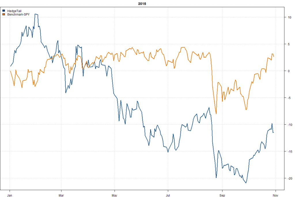 HedgeTail-Year