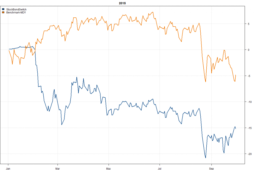StockBondSwitch-Year