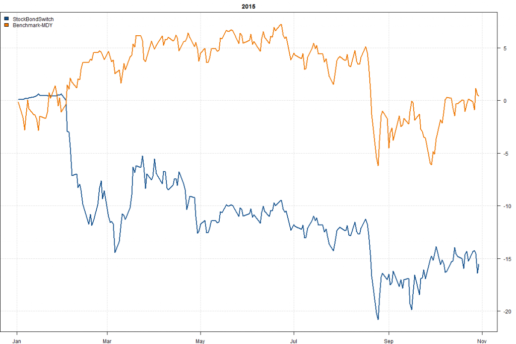 StockBondSwitch-Year