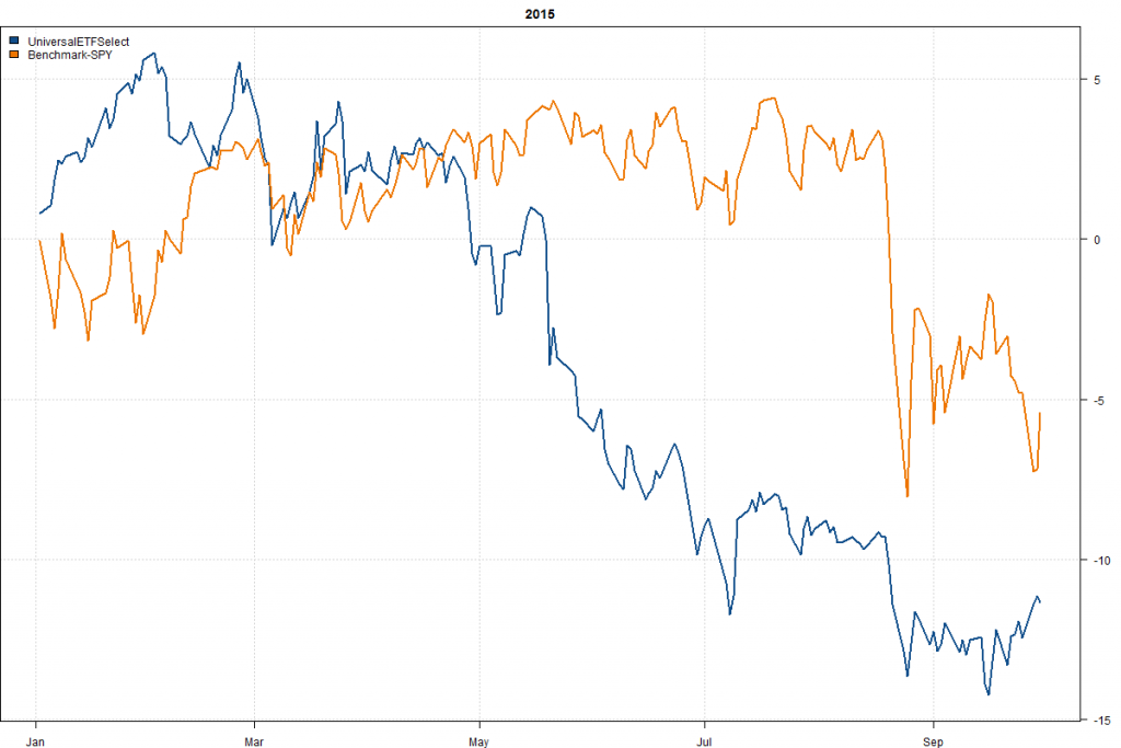UniversalETFSelect-Year