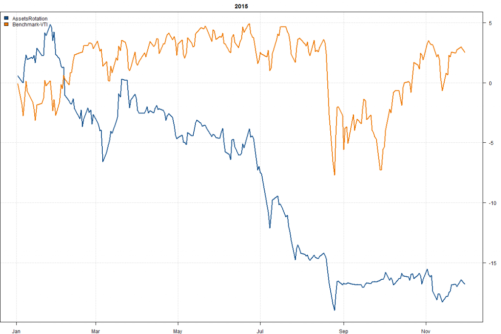 AssetsRotation-Year