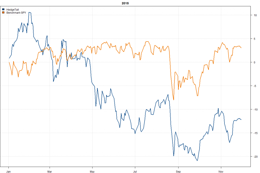 HedgeTail-Year