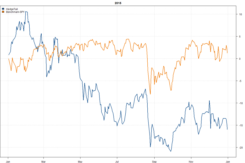 HedgeTail-Year