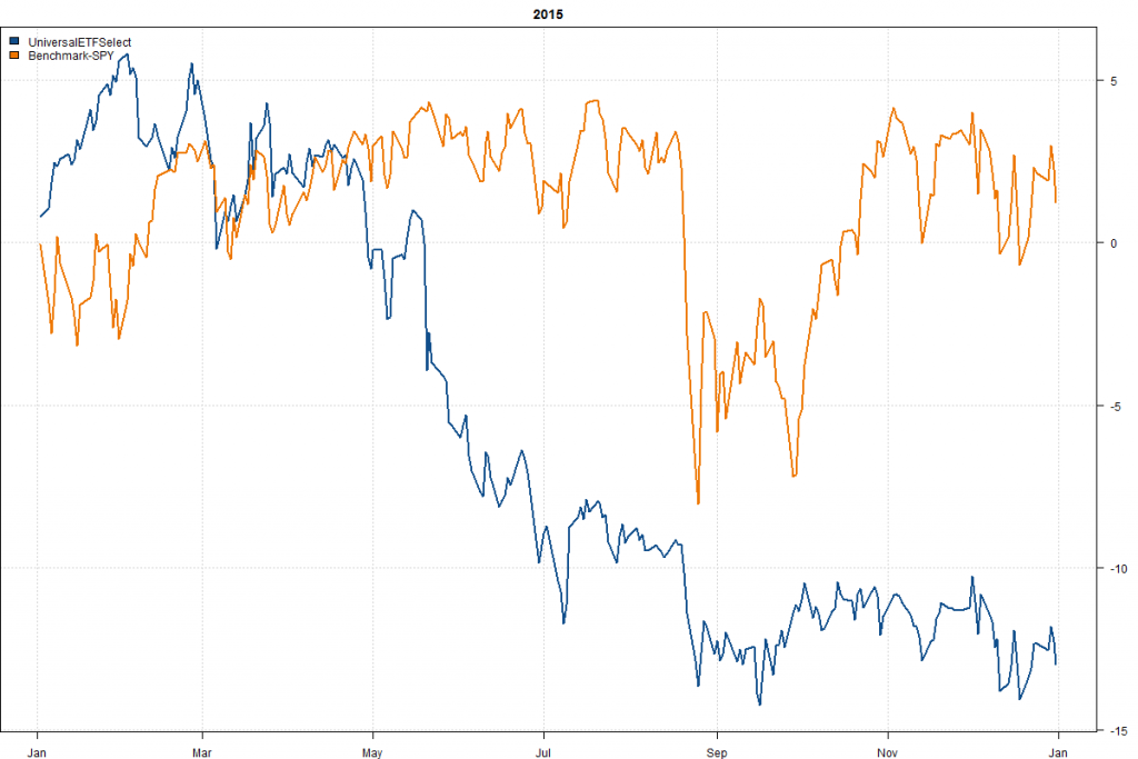 UniversalETFSelect-Year